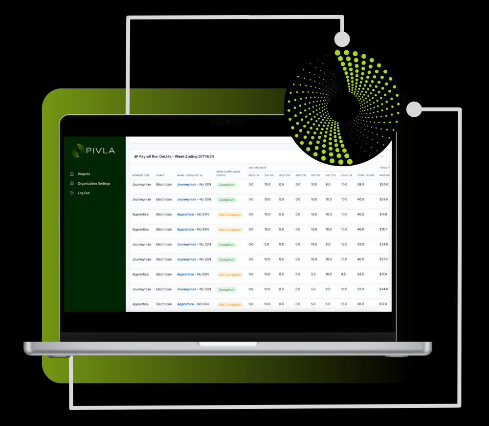 Payroll details Payroll details
